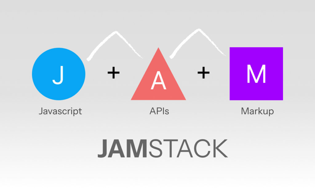 The Renaissance of Static Site Generators: Why JAMstack is Leading the Way