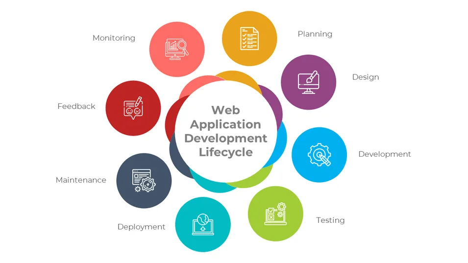 Web Development Best Practices: The Fundamentals That Never Change