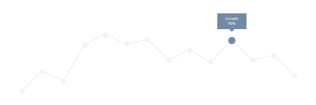 Squareloops Digital Product Engineering & Growth Metrics