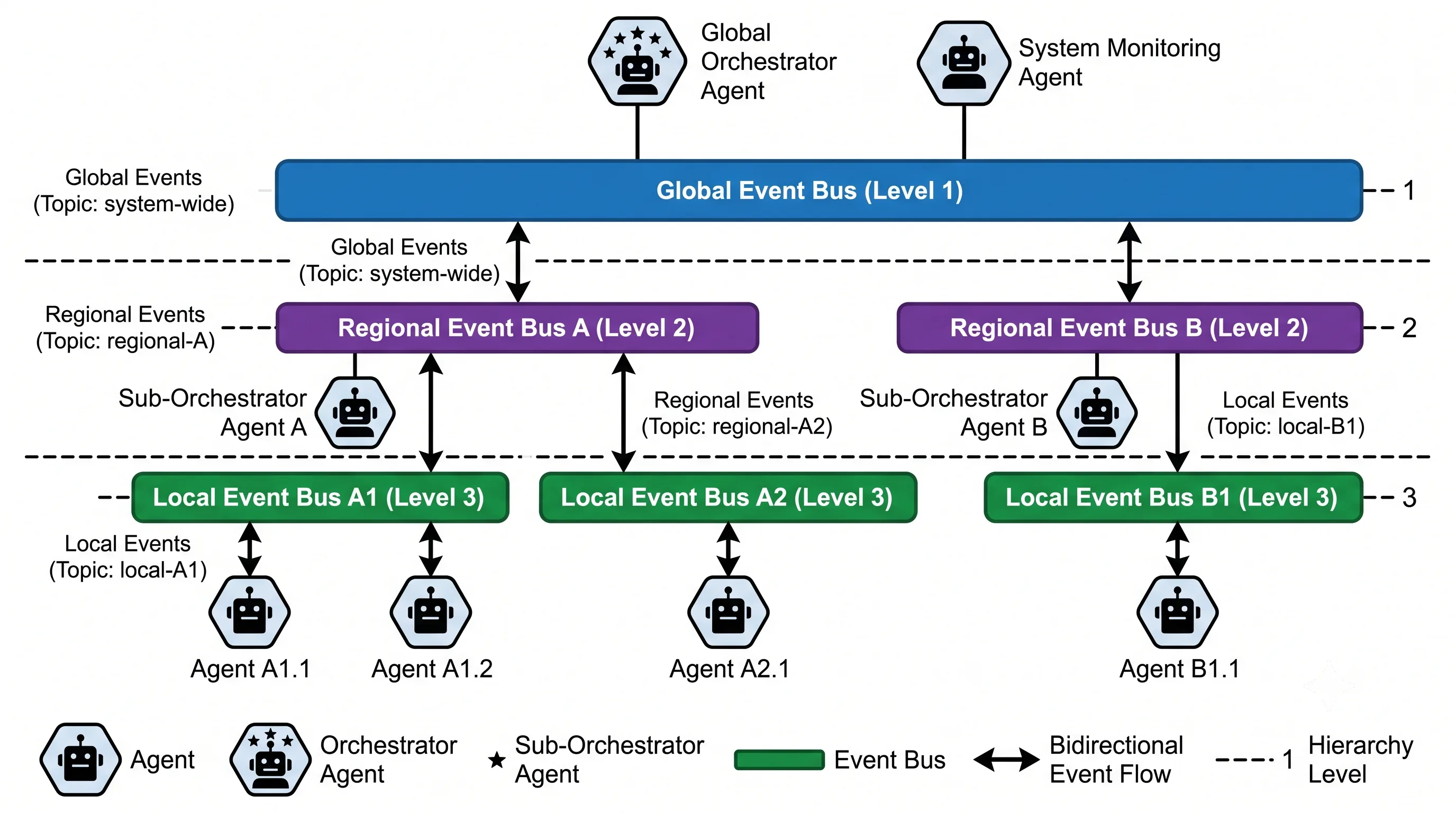Best Open-source AI agent frameworks: 2026 Architecture Guide